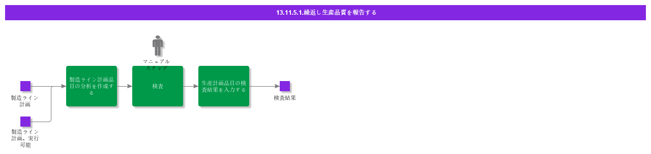 ReportRepetitiveProductionQuality