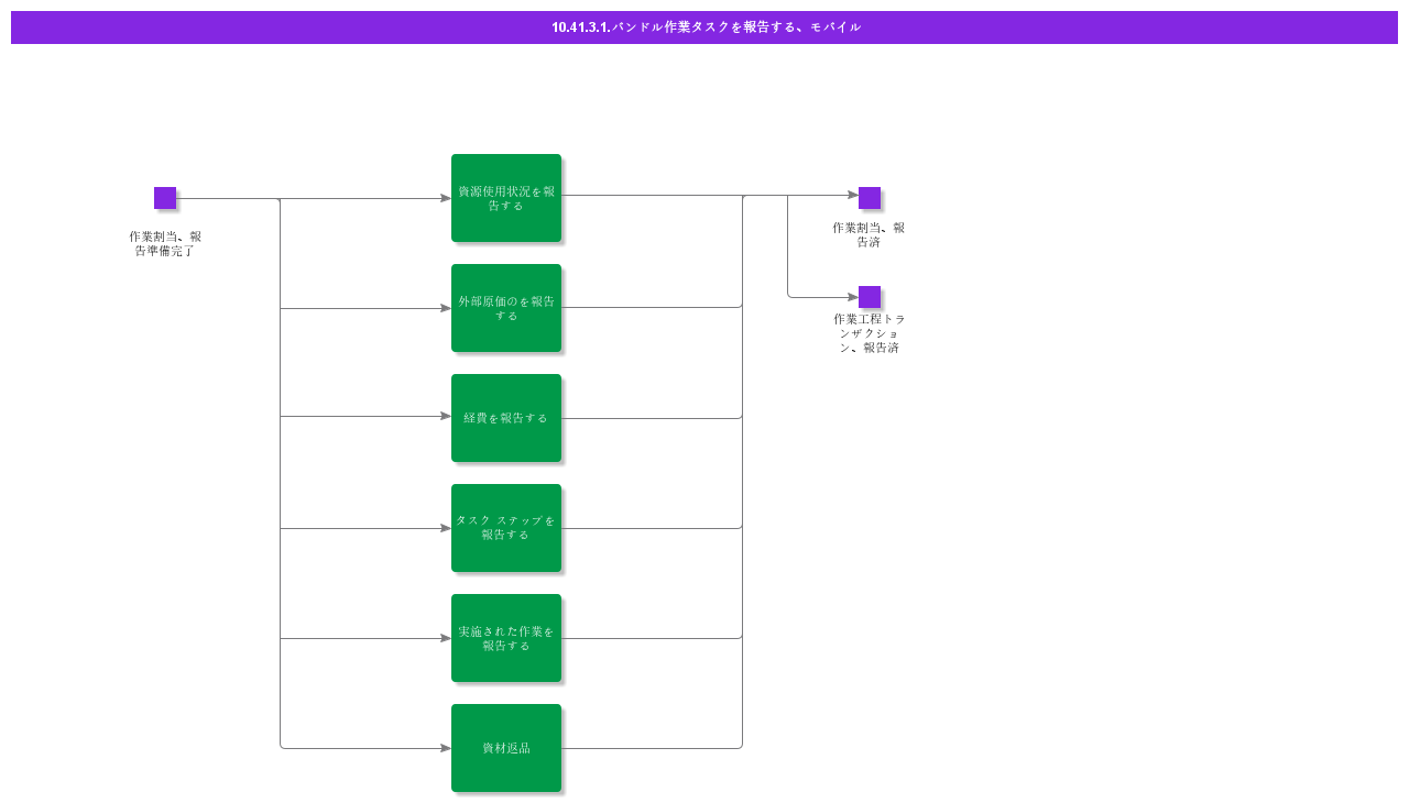 Reportbundleworktaskmobile