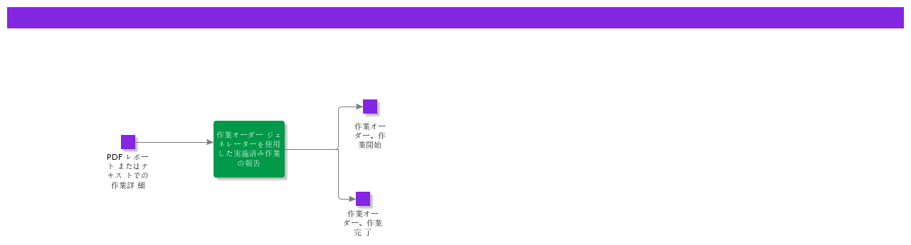 ReportinPerformedWorkusingtheWorkOrderGenerator