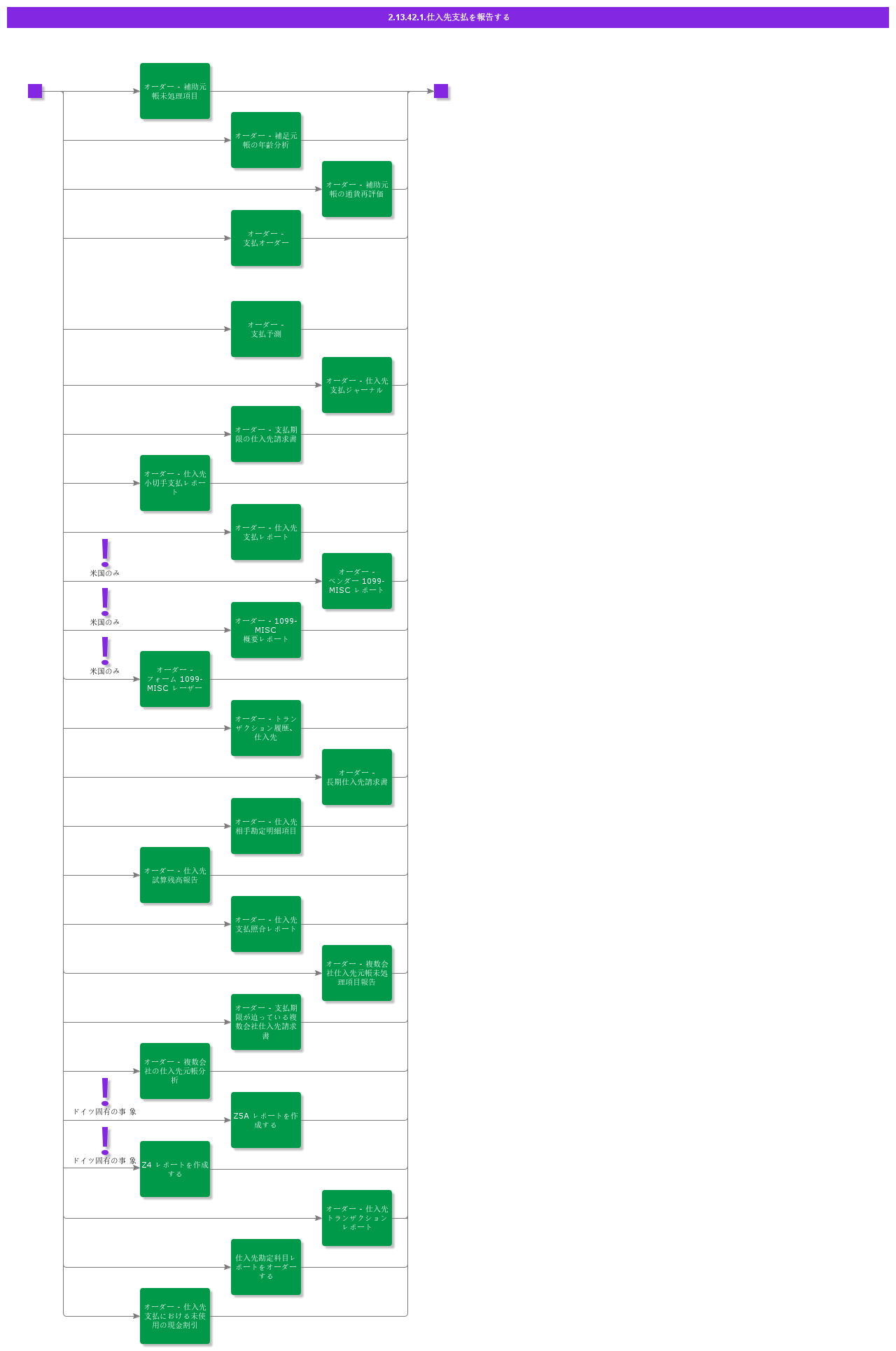 ReportsSupplierPayment