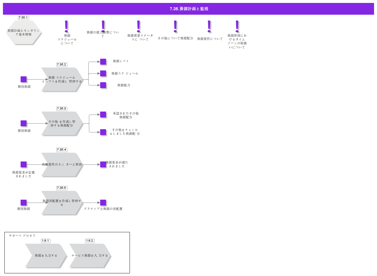 ResourcePlanningandMonitoring
