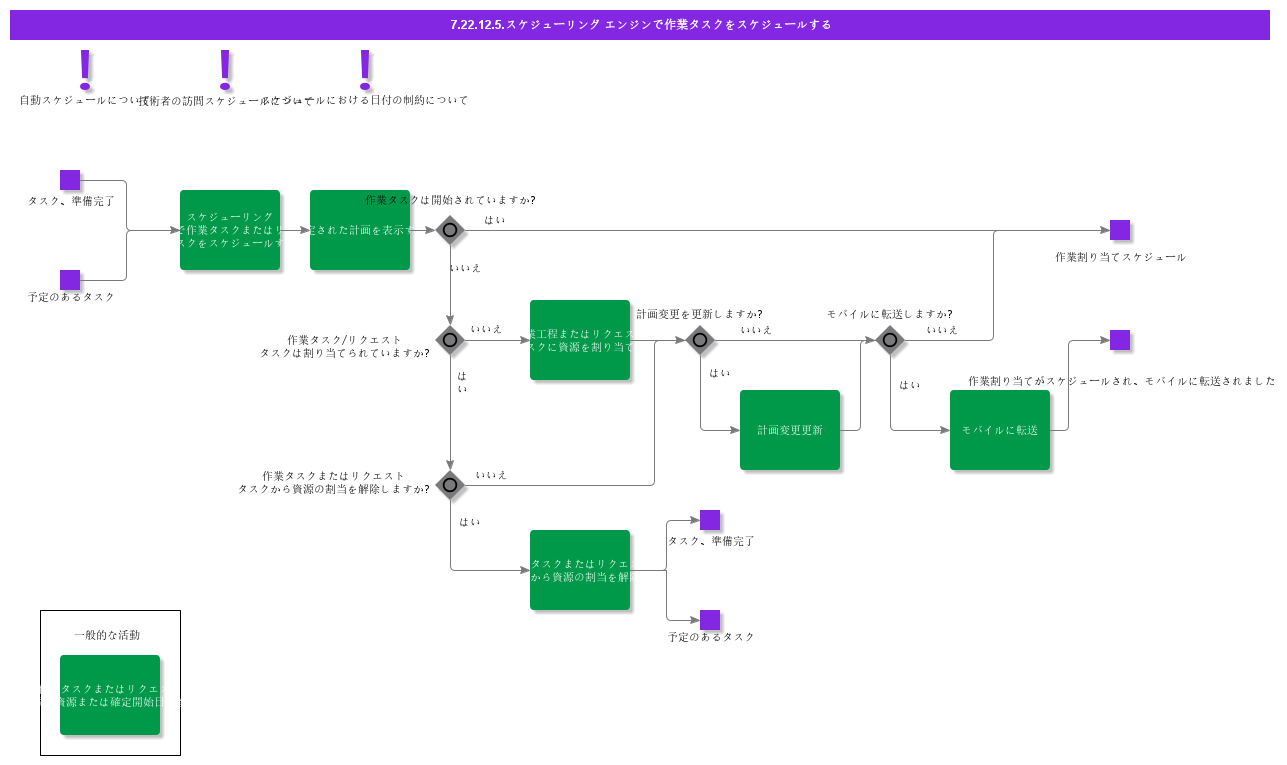 ScheduleWOWith360Scheduling