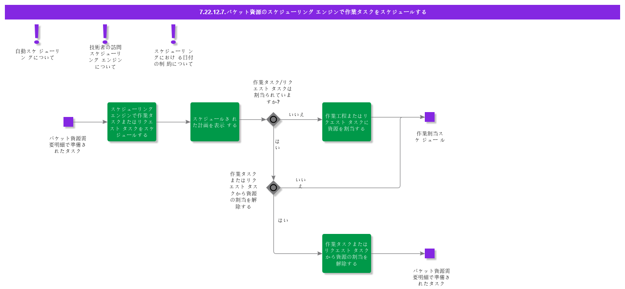 ScheduleWorkTaskswithSchedulingEngineforBucketResource