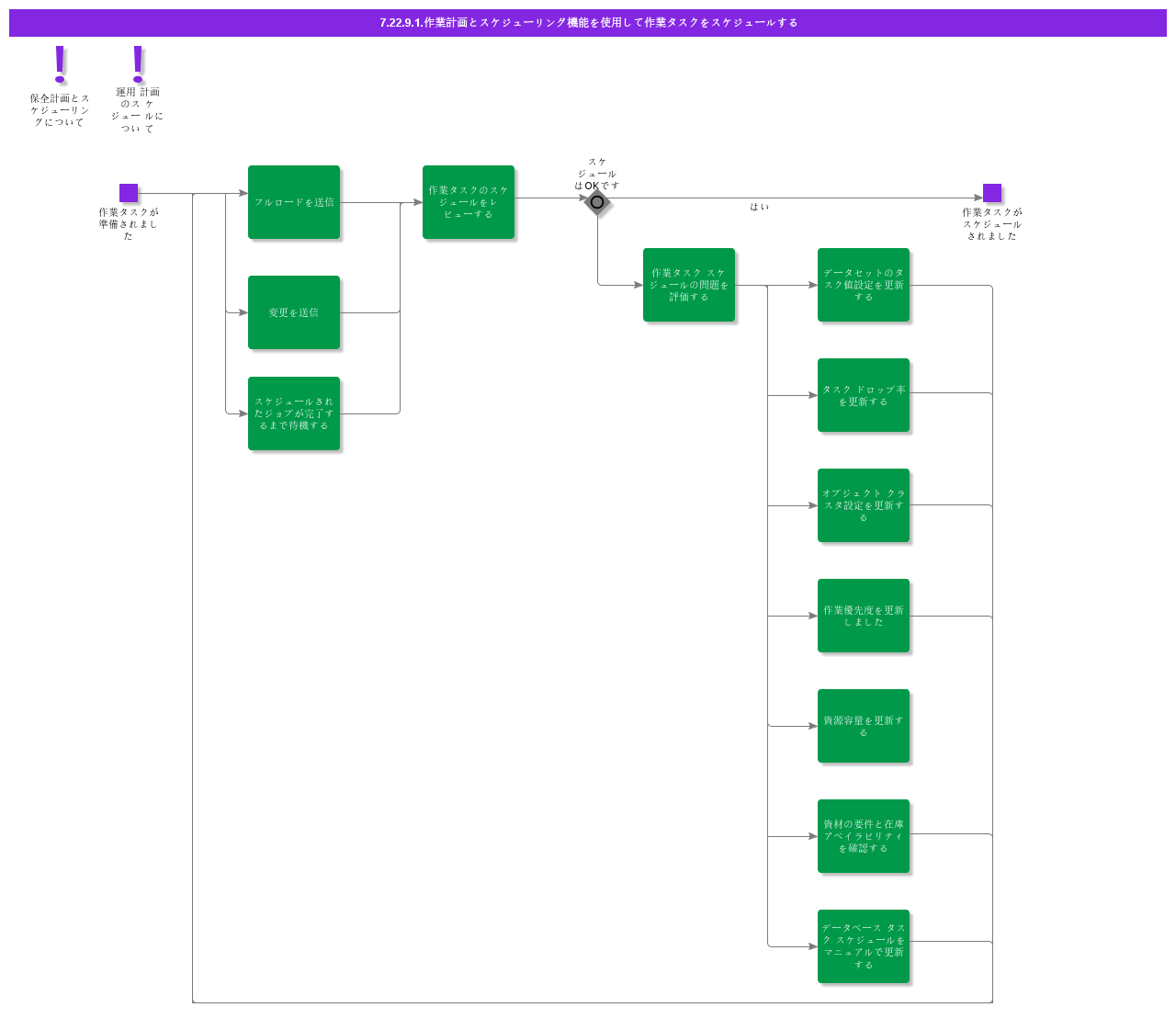 ScheduleWorkTaskwithWorkPlanningandScheduling