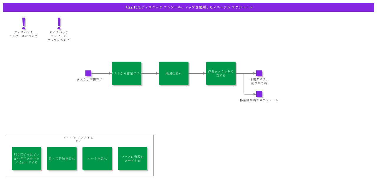 SchedulewithDispatchConsole