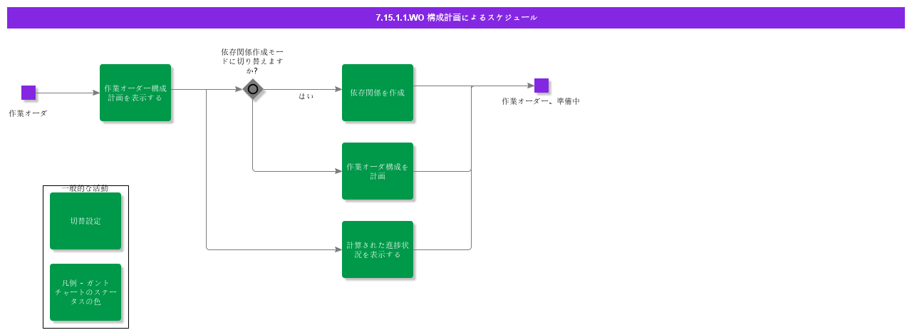 SchedulewithWOPlanningGantt