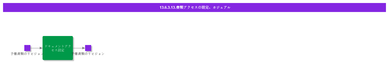 SetDocumentAccessCasual