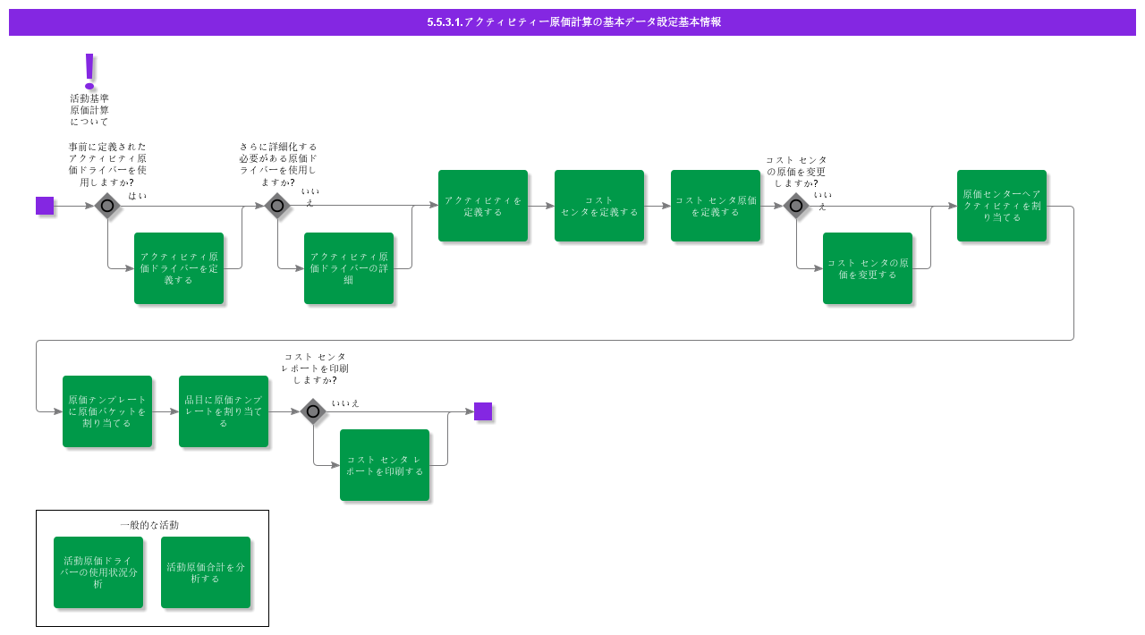 SetUpActivityCostingBD