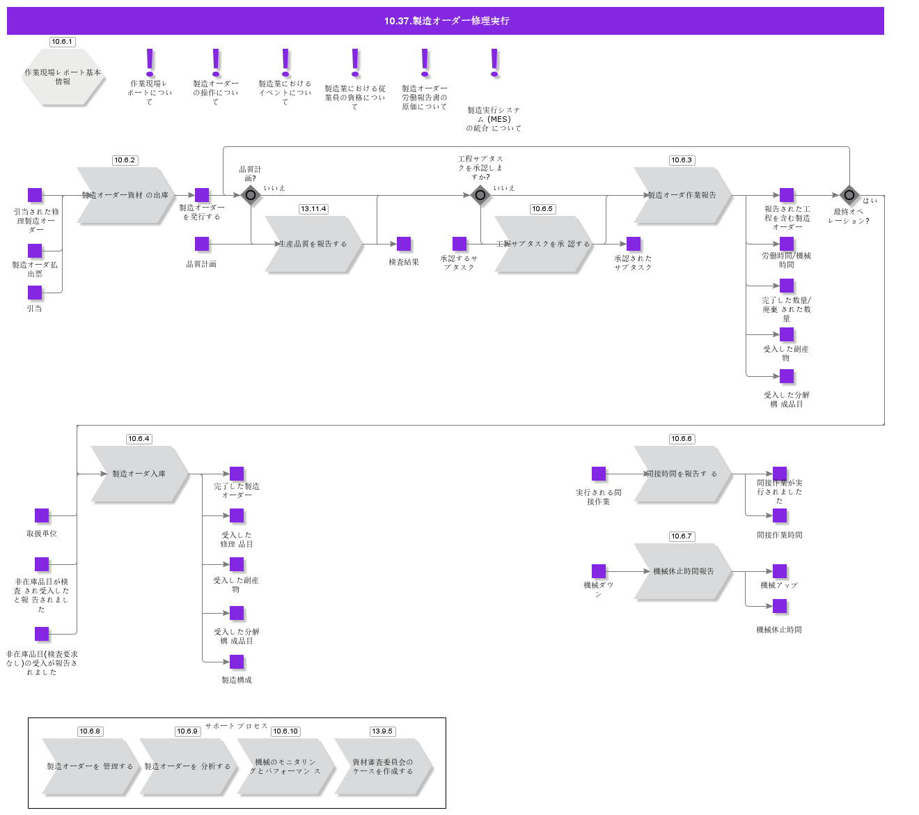ShopOrderRepairExecution
