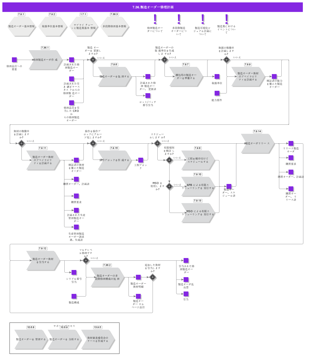 ShopOrderRepairPlanning