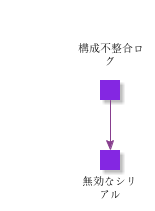 StructureMismatchLog