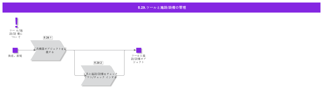 ToolsAndEquipmentAdministration