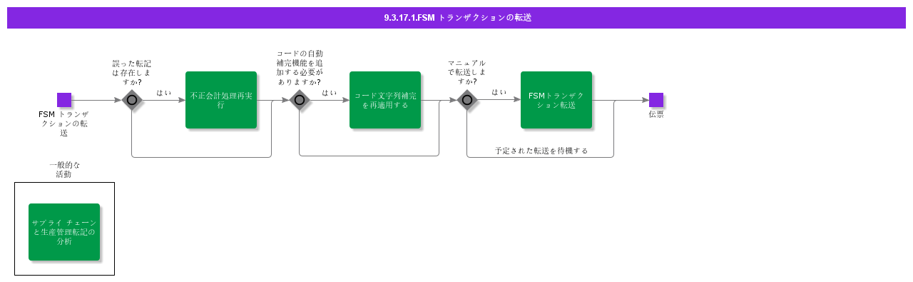 TransferFSMTransactions