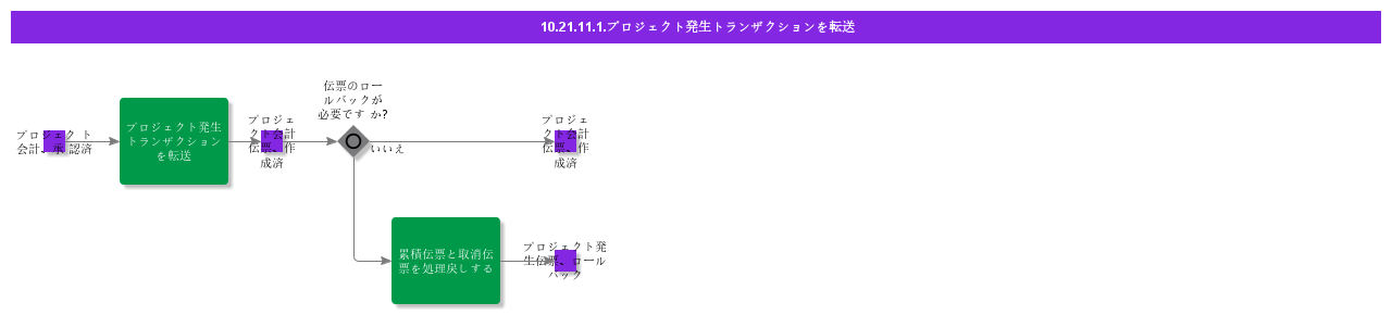 TransferProjectAccrualTransactions