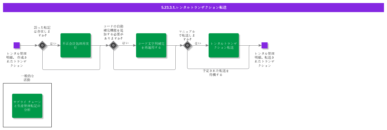 TransferRentalTransactions