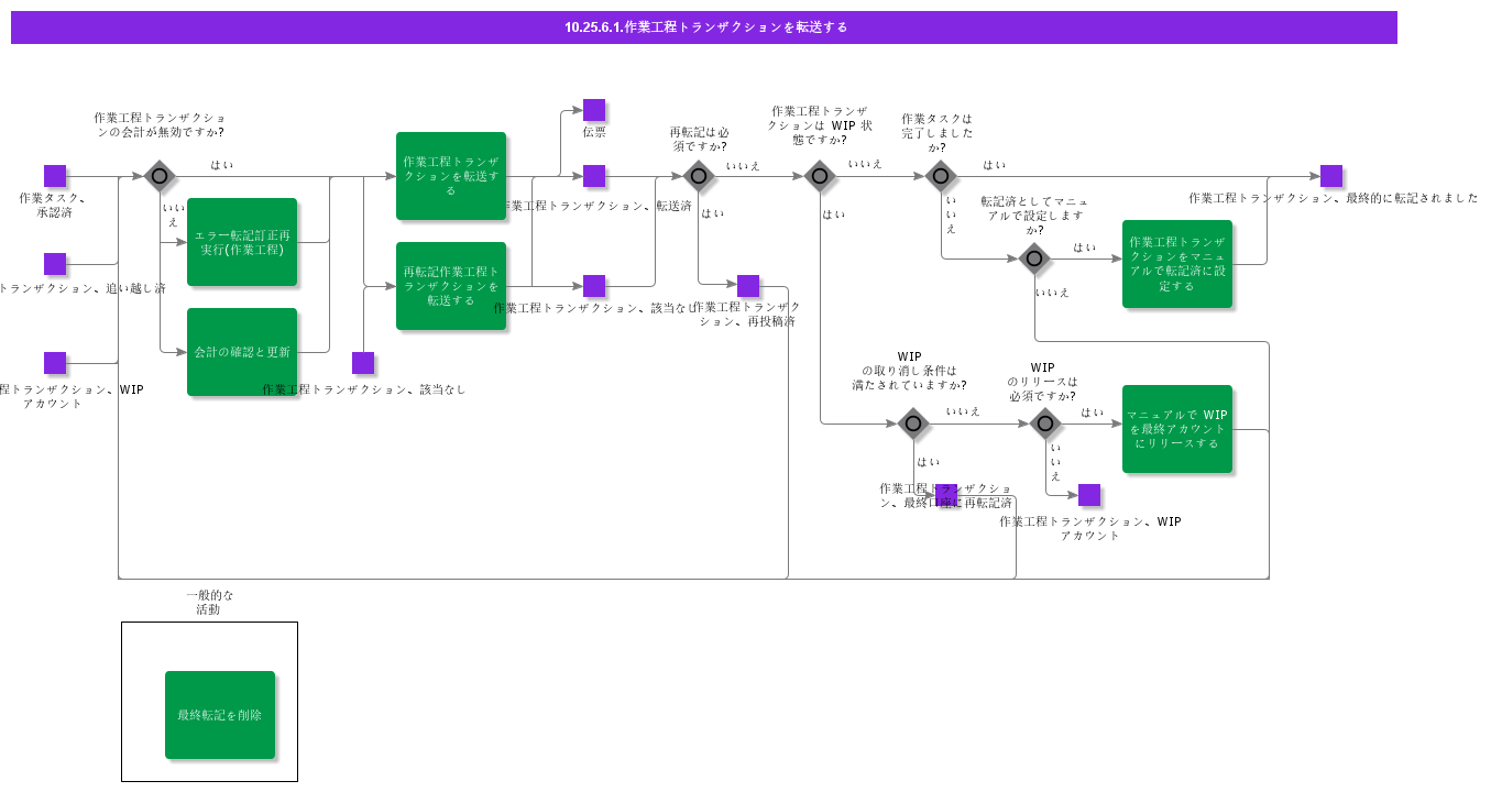 TransferWorkTaskTransactions