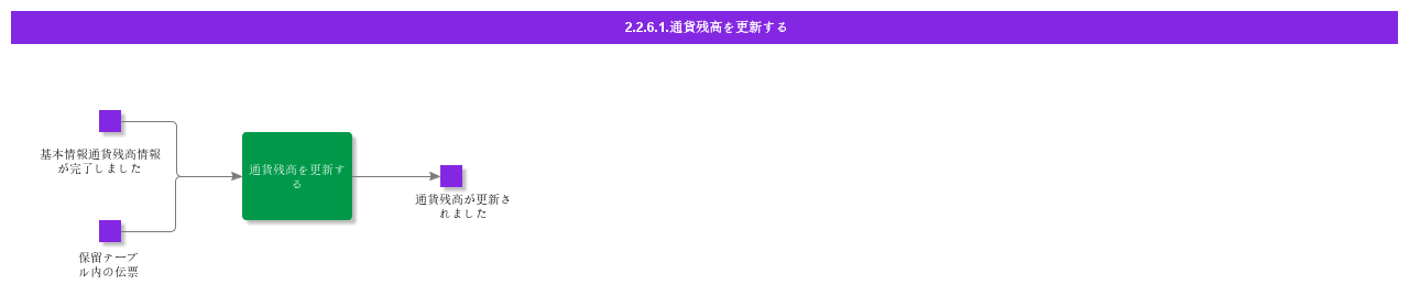 UpdateCurrencyBalance