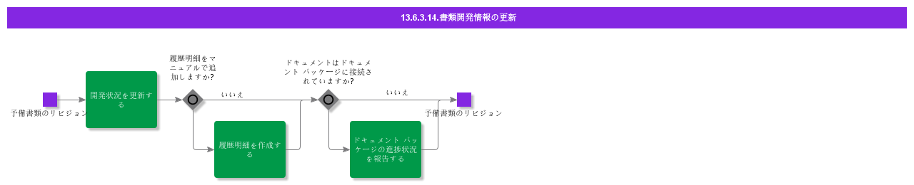 UpdateDocumentDevelopmentInformation