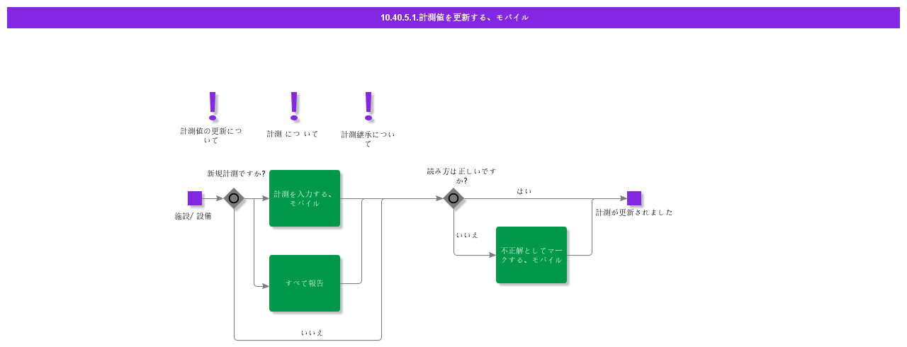 UpdateMeasurementsMobile