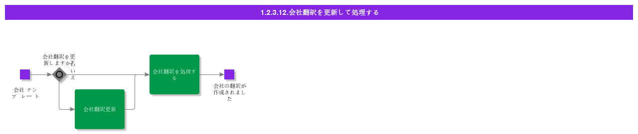 UpdateandHandleCompanyTranslations