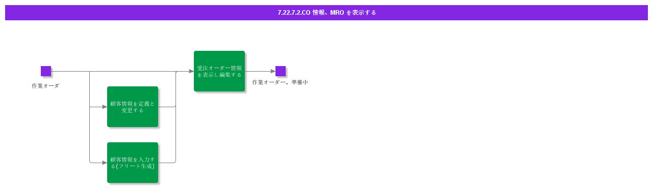 ViewCOInformationMRO