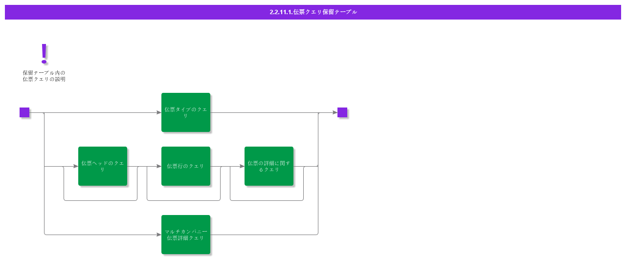 VoucherQueriesHoldTable
