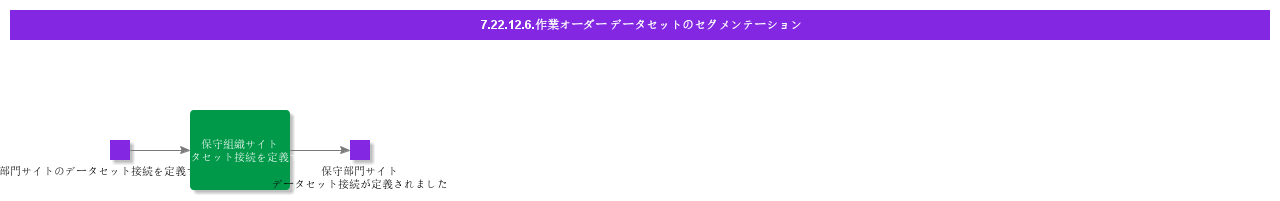 WorkOrderDatasetSegmentation