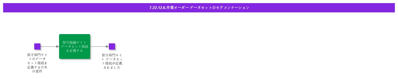 Workorderdatasetsegmentation