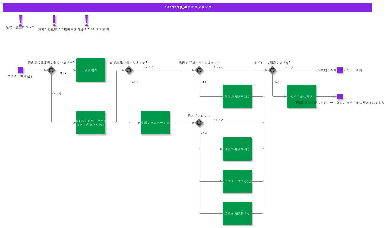 allocationandmonitoring