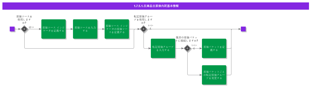 basicdatacostdetails