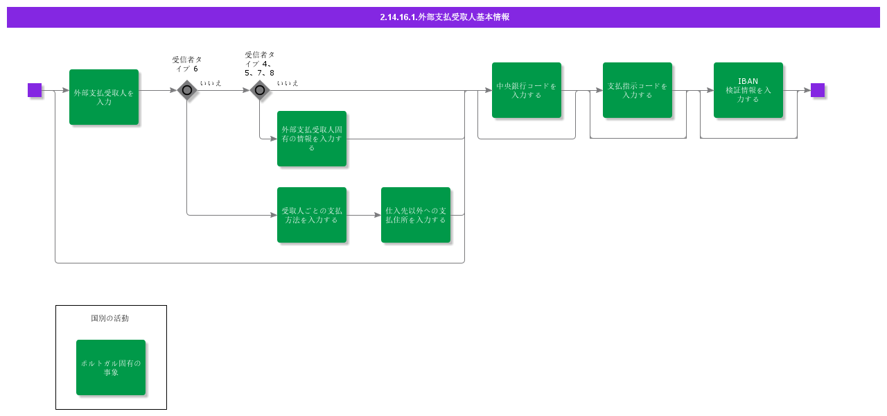 bdrexternalpaymentinstitutes