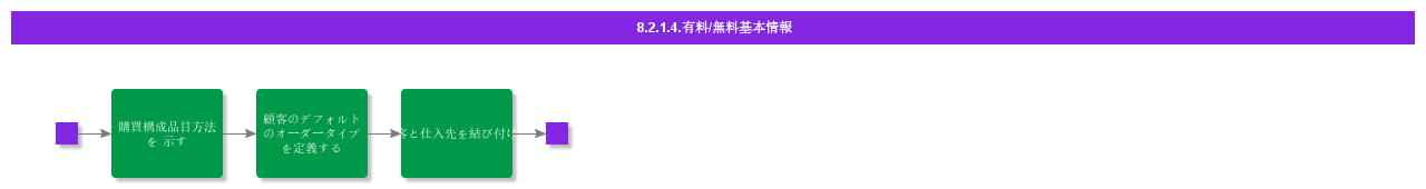 bdrforchargenocharge