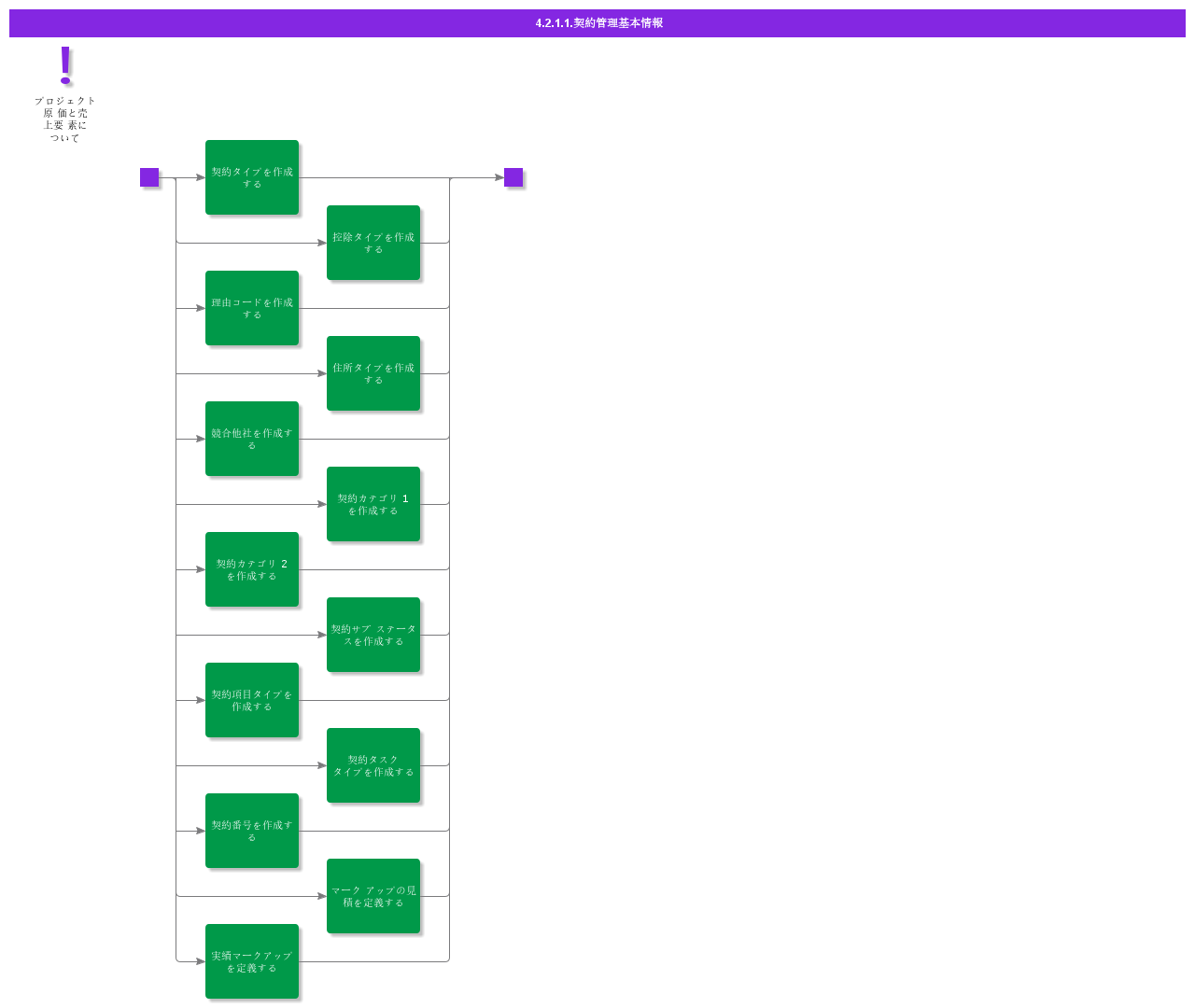 bdrforcontractmanagement