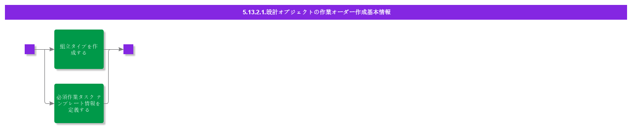 bdrforcreateworkorderfordesignobject