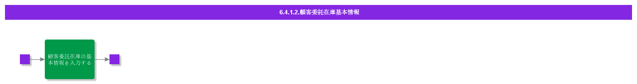 bdrforcustomerconsignmentstock