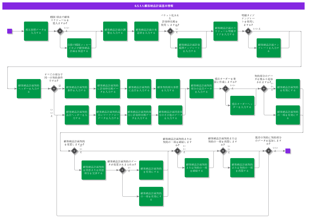 bdrforcustomerscheduling