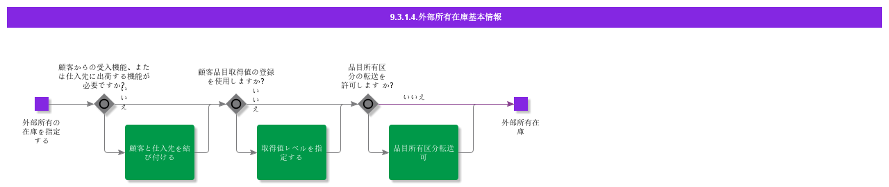 bdrforexternallyownedstock