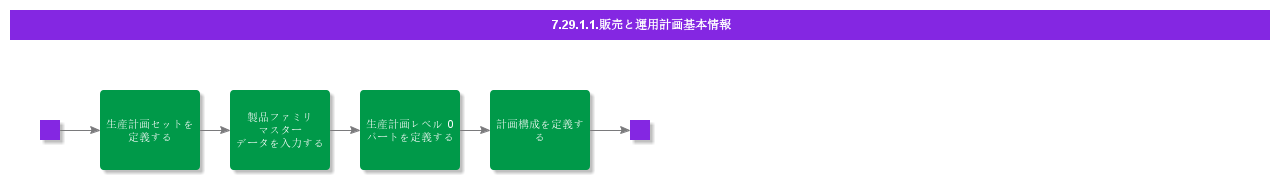 bdrforsalesandoperationsplanning