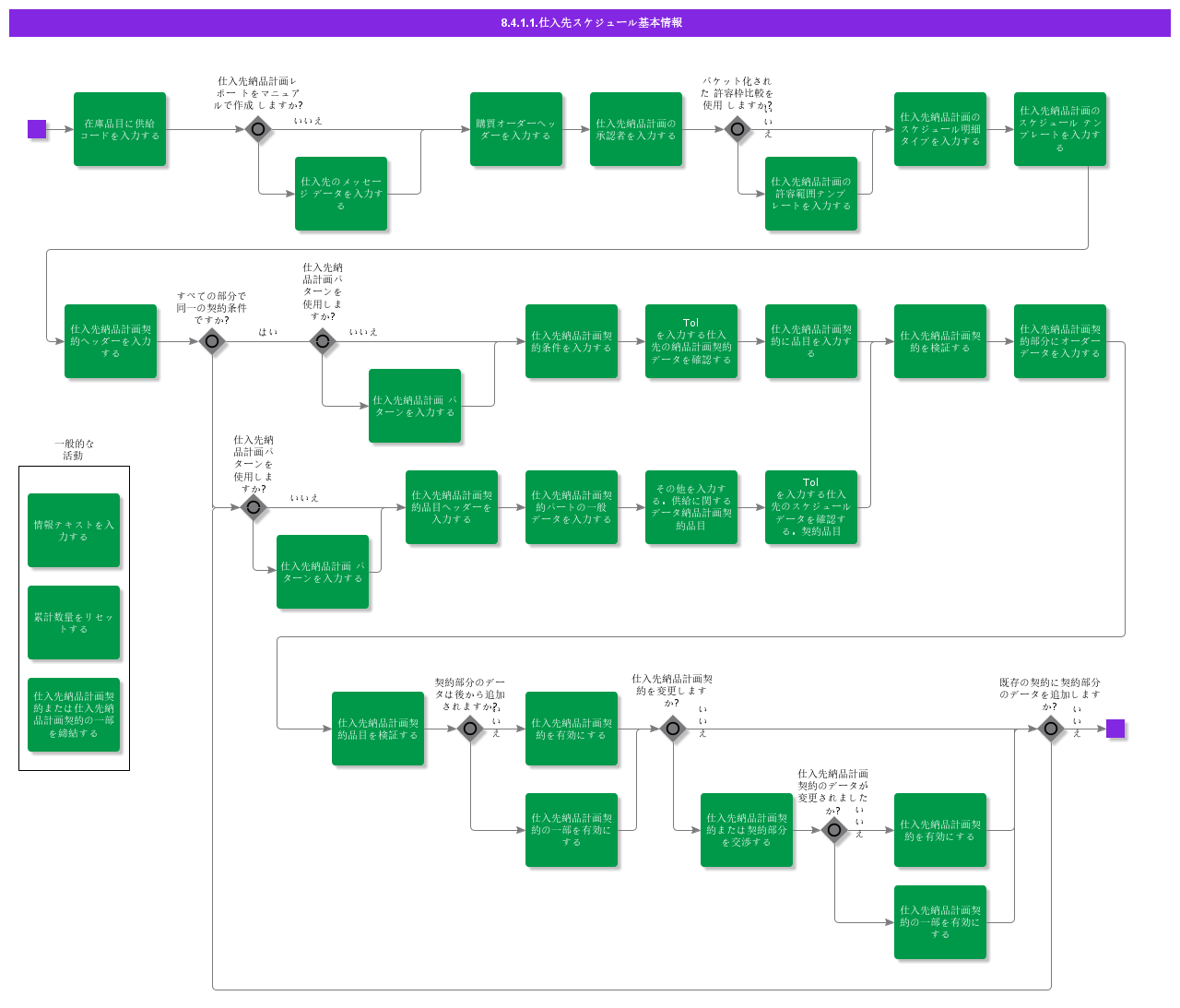bdrforsupplierschedules