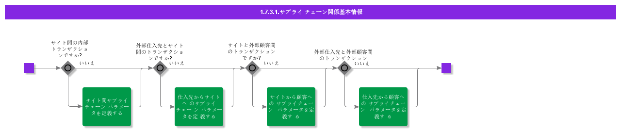 bdrforsupplychainrelations