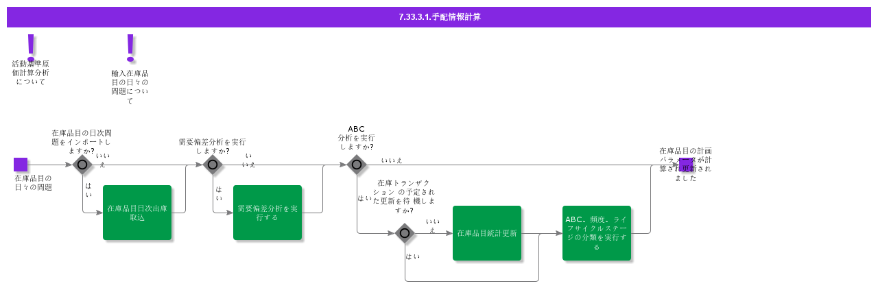 calculateplanningdata