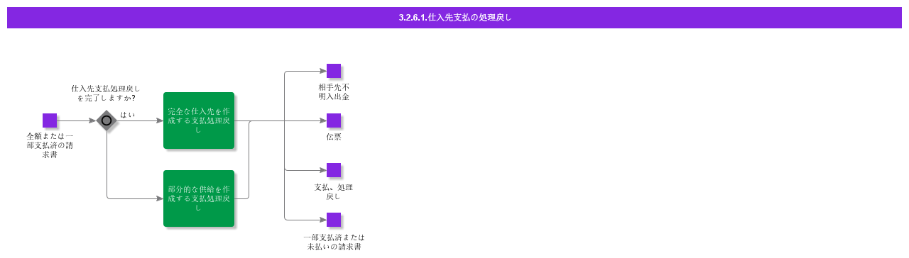 cancelsupplierpayment