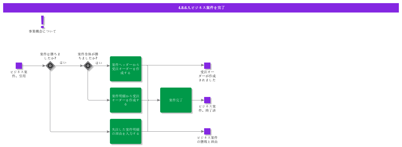 closebusinessopportunity