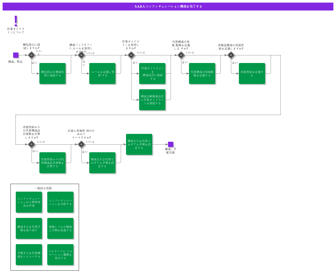completeconfigurationstructure