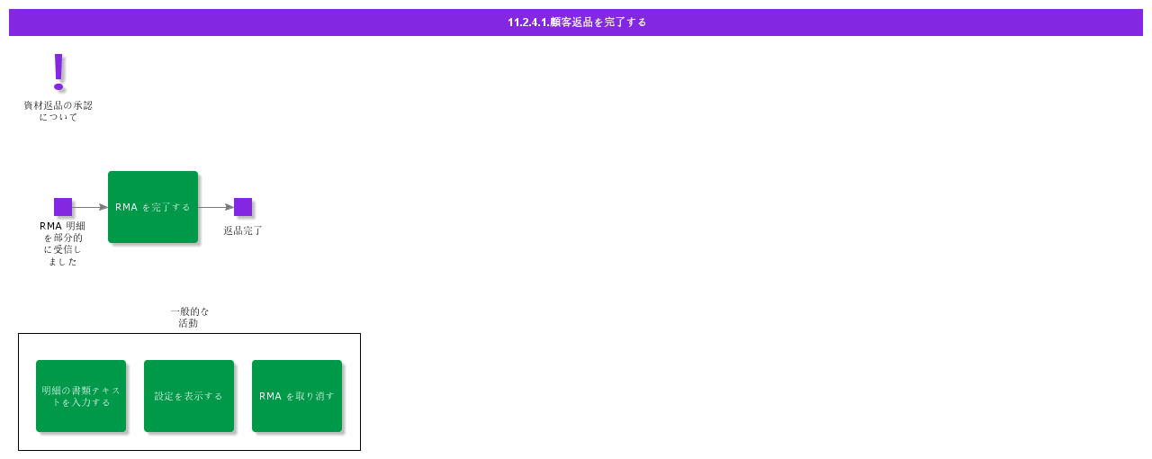 completecustomerreturns