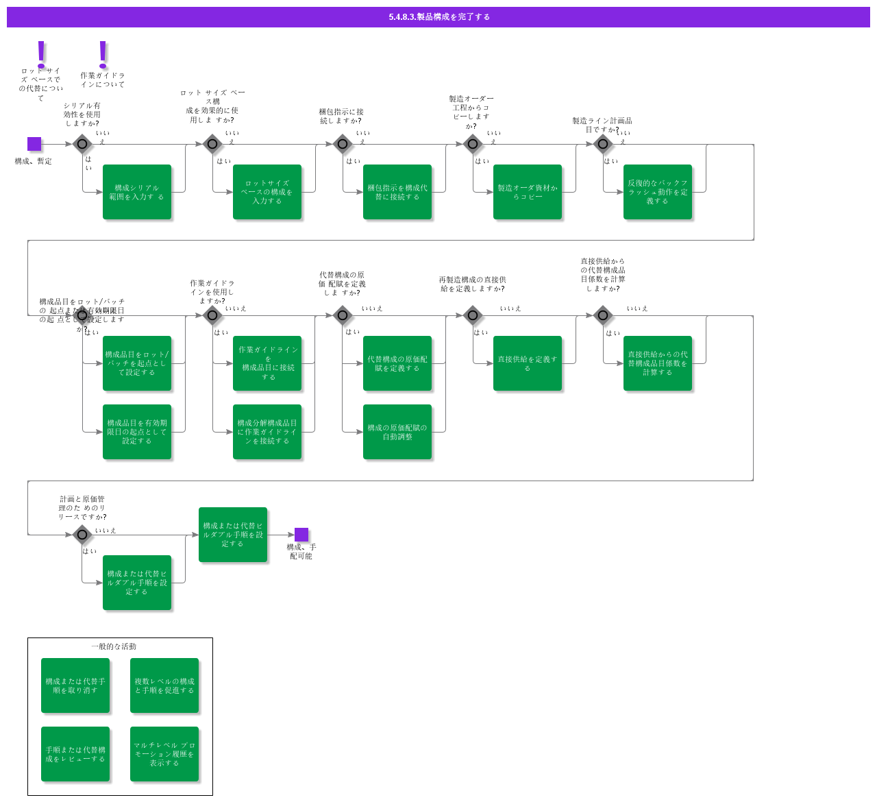 completeproductstructure