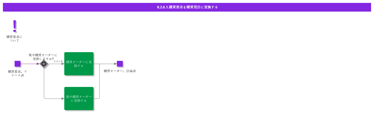 convertintopurchaseorder