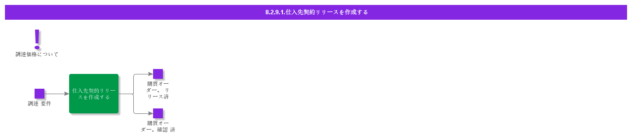 createblanketrelease