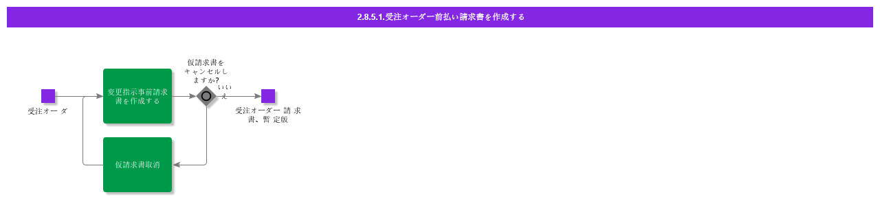 createcoadvanceinvoice