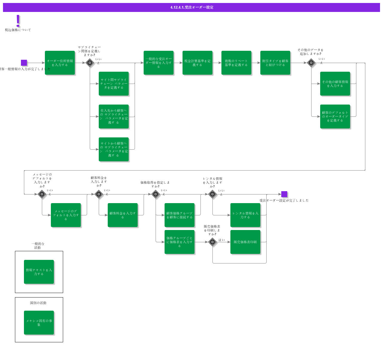customerordersettings